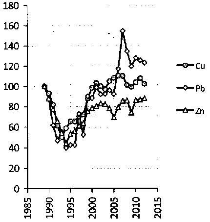 Белая книга России. Строительство, перестройка и реформы (1950-2012гг.) _185.png