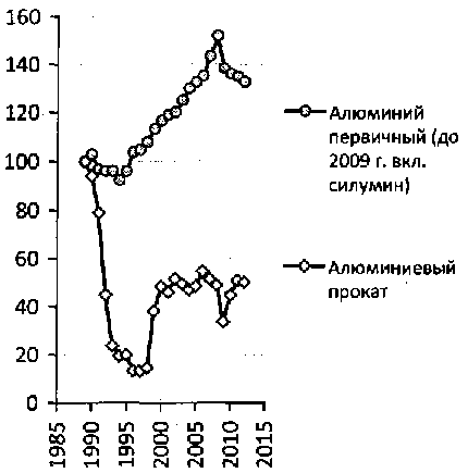 Белая книга России. Строительство, перестройка и реформы (1950-2012гг.) _186.png