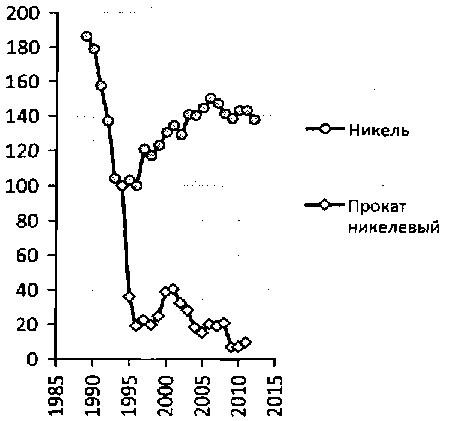 Белая книга России. Строительство, перестройка и реформы (1950-2012гг.) _187.png