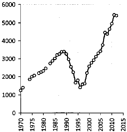 Белая книга России. Строительство, перестройка и реформы (1950-2012гг.) _188.png