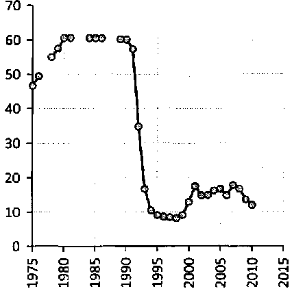Белая книга России. Строительство, перестройка и реформы (1950-2012гг.) _189.png