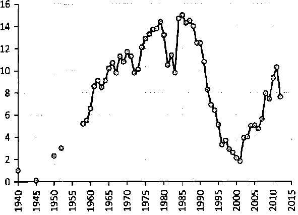 Белая книга России. Строительство, перестройка и реформы (1950-2012гг.) _194.png