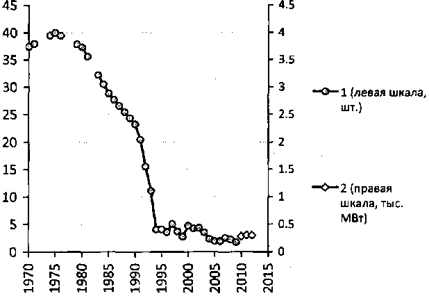 Белая книга России. Строительство, перестройка и реформы (1950-2012гг.) _196.png