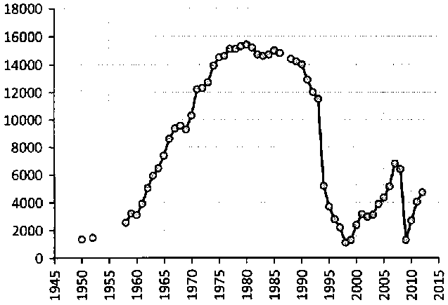 Белая книга России. Строительство, перестройка и реформы (1950-2012гг.) _199.png