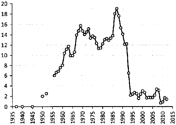 Белая книга России. Строительство, перестройка и реформы (1950-2012гг.) _200.png