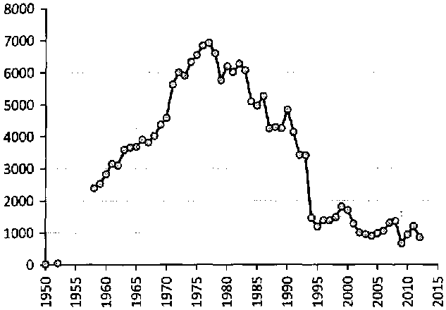 Белая книга России. Строительство, перестройка и реформы (1950-2012гг.) _201.png