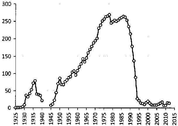 Белая книга России. Строительство, перестройка и реформы (1950-2012гг.) _202.png