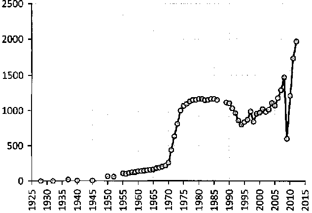 Белая книга России. Строительство, перестройка и реформы (1950-2012гг.) _204.png