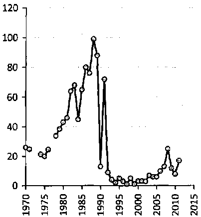 Белая книга России. Строительство, перестройка и реформы (1950-2012гг.) _207.png