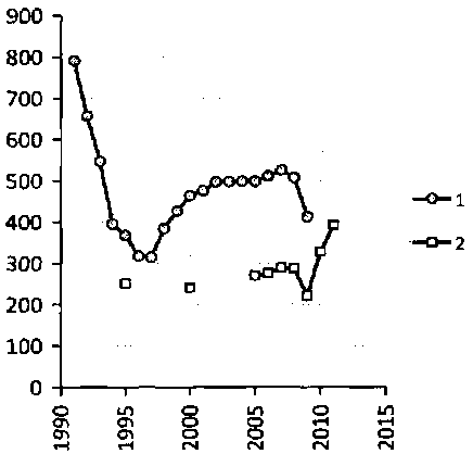 Белая книга России. Строительство, перестройка и реформы (1950-2012гг.) _209.png