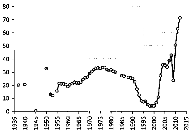 Белая книга России. Строительство, перестройка и реформы (1950-2012гг.) _210.png