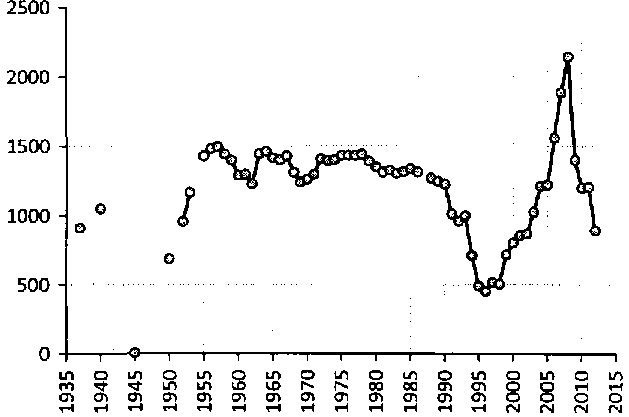 Белая книга России. Строительство, перестройка и реформы (1950-2012гг.) _211.png