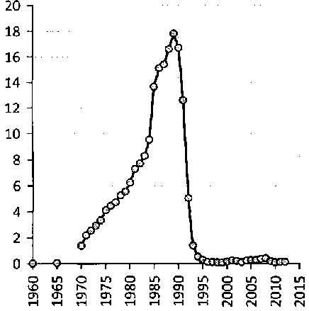 Белая книга России. Строительство, перестройка и реформы (1950-2012гг.) _215.png