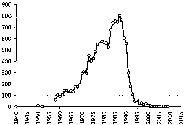 Белая книга России. Строительство, перестройка и реформы (1950-2012гг.) _216.png