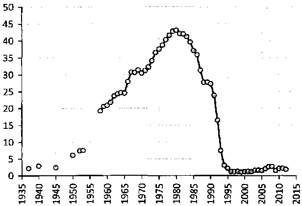 Белая книга России. Строительство, перестройка и реформы (1950-2012гг.) _217.png