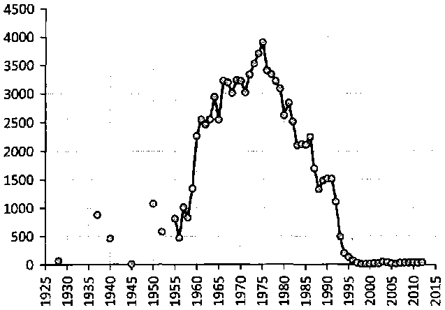 Белая книга России. Строительство, перестройка и реформы (1950-2012гг.) _218.png