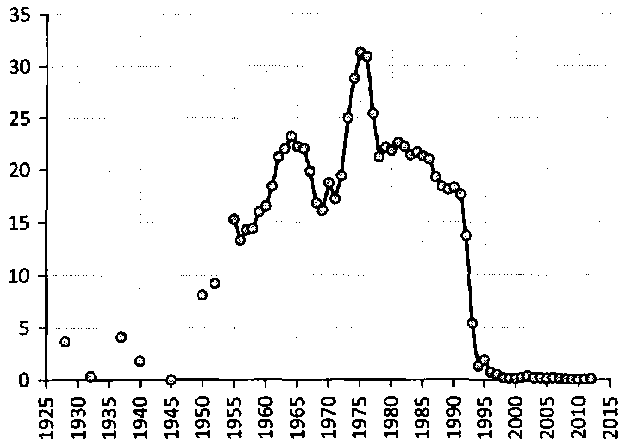 Белая книга России. Строительство, перестройка и реформы (1950-2012гг.) _219.png