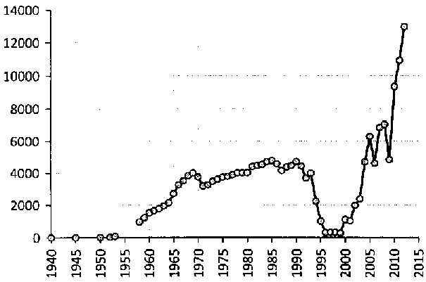 Белая книга России. Строительство, перестройка и реформы (1950-2012гг.) _220.png