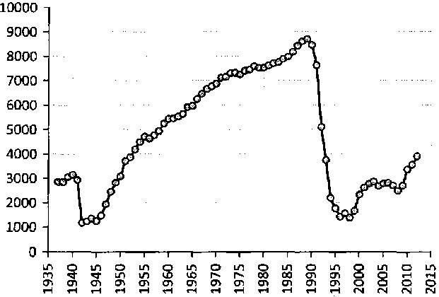 Белая книга России. Строительство, перестройка и реформы (1950-2012гг.) _226.png