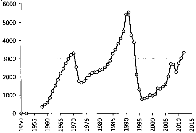 Белая книга России. Строительство, перестройка и реформы (1950-2012гг.) _241.png
