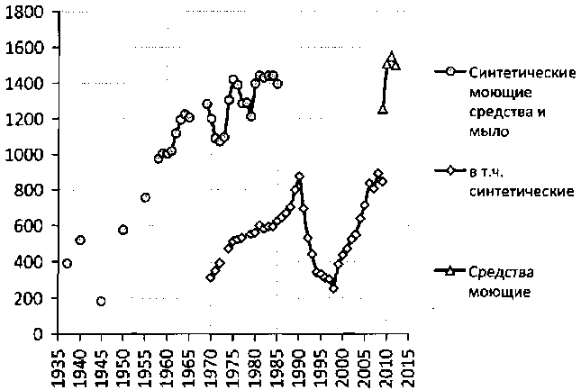 Белая книга России. Строительство, перестройка и реформы (1950-2012гг.) _242.png