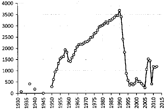 Белая книга России. Строительство, перестройка и реформы (1950-2012гг.) _243.png
