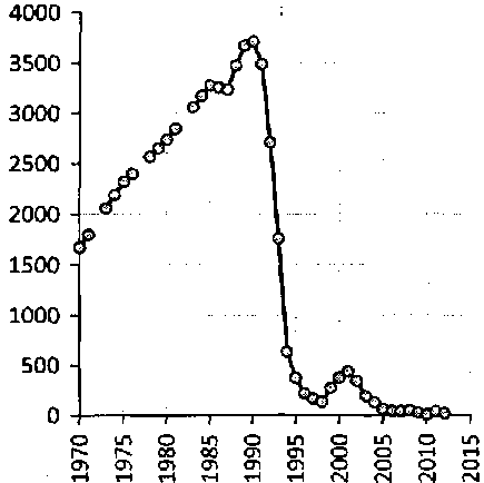 Белая книга России. Строительство, перестройка и реформы (1950-2012гг.) _244.png