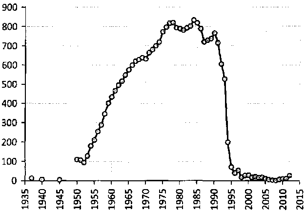 Белая книга России. Строительство, перестройка и реформы (1950-2012гг.) _245.png