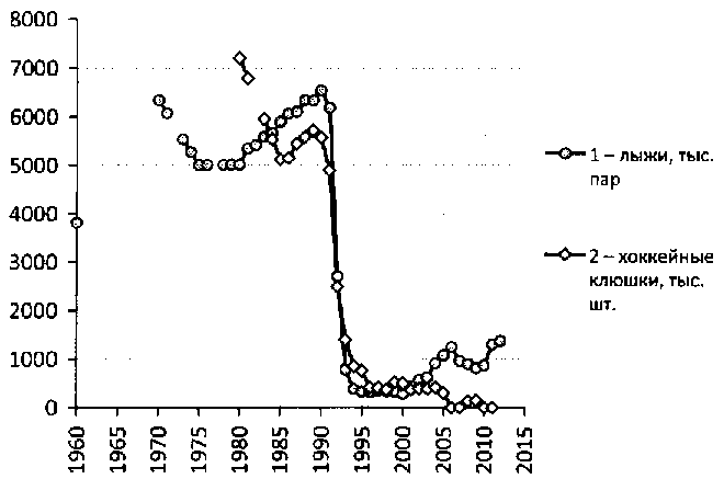 Белая книга России. Строительство, перестройка и реформы (1950-2012гг.) _246.png