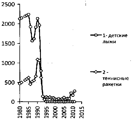 Белая книга России. Строительство, перестройка и реформы (1950-2012гг.) _247.png