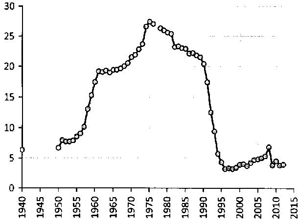 Белая книга России. Строительство, перестройка и реформы (1950-2012гг.) _248.png