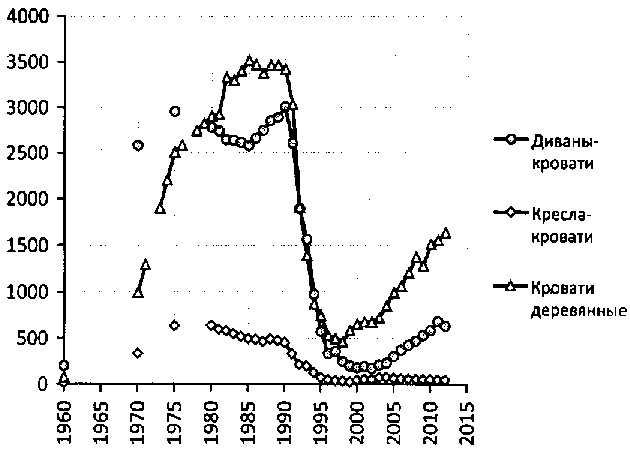 Белая книга России. Строительство, перестройка и реформы (1950-2012гг.) _249.png