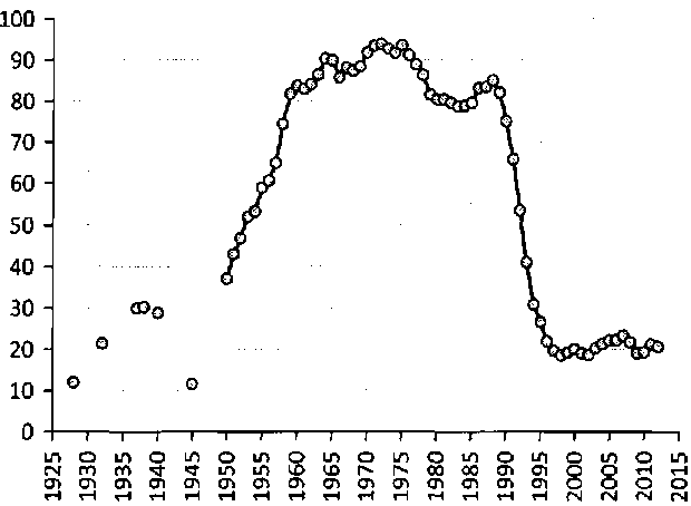 Белая книга России. Строительство, перестройка и реформы (1950-2012гг.) _250.png