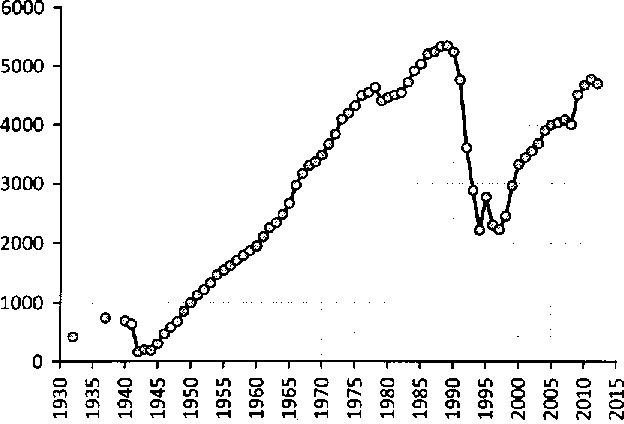 Белая книга России. Строительство, перестройка и реформы (1950-2012гг.) _251.png