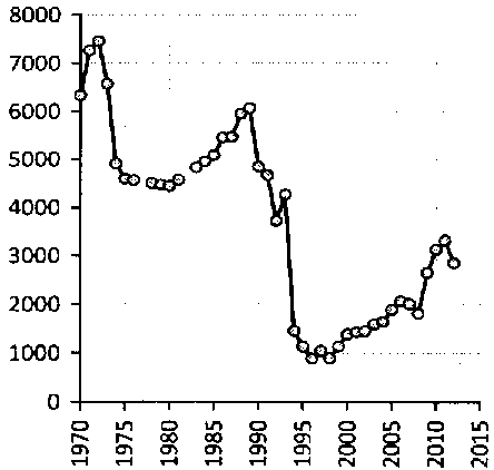 Белая книга России. Строительство, перестройка и реформы (1950-2012гг.) _252.png