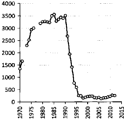 Белая книга России. Строительство, перестройка и реформы (1950-2012гг.) _253.png