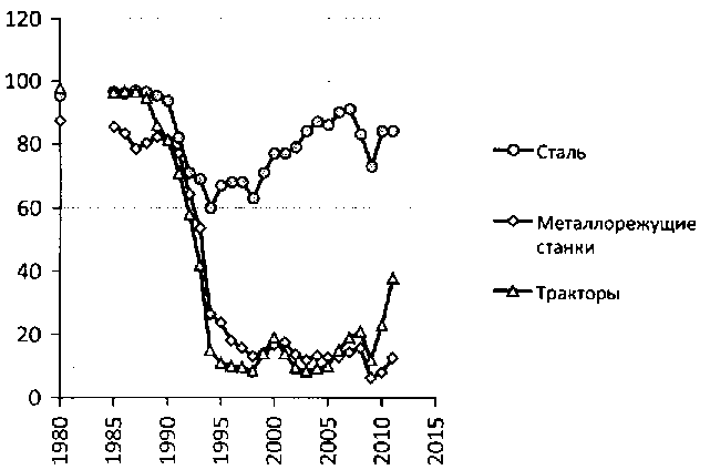 Белая книга России. Строительство, перестройка и реформы (1950-2012гг.) _254.png