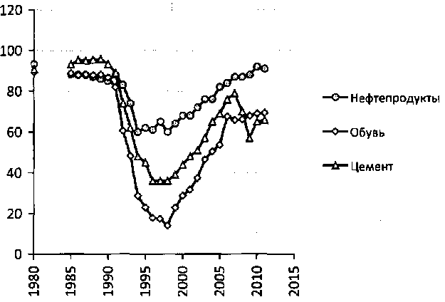 Белая книга России. Строительство, перестройка и реформы (1950-2012гг.) _255.png