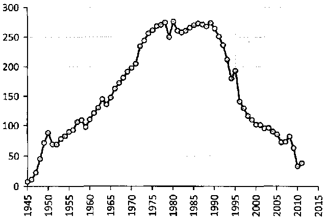 Белая книга России. Строительство, перестройка и реформы (1950-2012гг.) _256.png