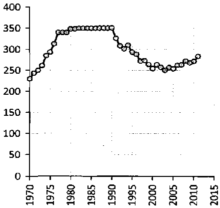 Белая книга России. Строительство, перестройка и реформы (1950-2012гг.) _257.png