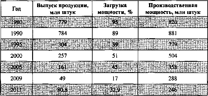 Белая книга России. Строительство, перестройка и реформы (1950-2012гг.) _258.png