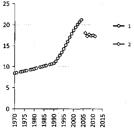 Белая книга России. Строительство, перестройка и реформы (1950-2012гг.) _261.png