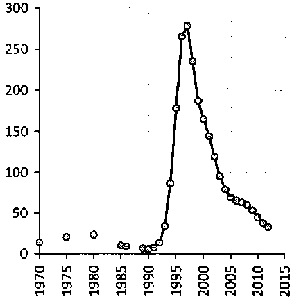 Белая книга России. Строительство, перестройка и реформы (1950-2012гг.) _13.png