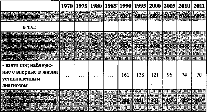 Белая книга России. Строительство, перестройка и реформы (1950-2012гг.) _14.png