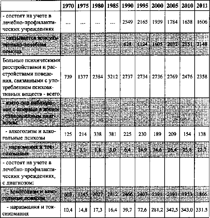 Белая книга России. Строительство, перестройка и реформы (1950-2012гг.) _15.png