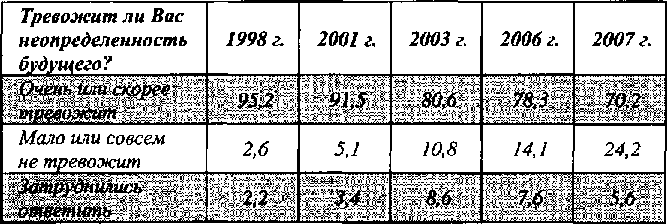 Белая книга России. Строительство, перестройка и реформы (1950-2012гг.) _16.png
