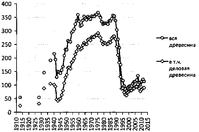 Белая книга России. Строительство, перестройка и реформы (1950-2012гг.) _271.png