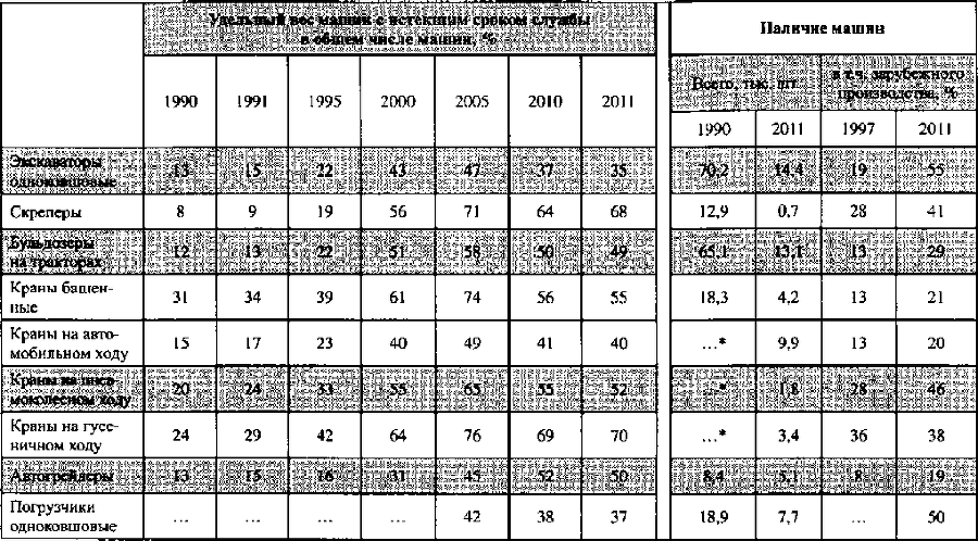 Белая книга России. Строительство, перестройка и реформы (1950-2012гг.) _272.png