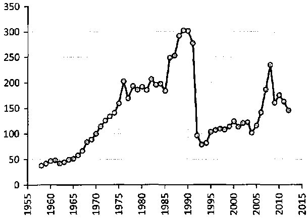 Белая книга России. Строительство, перестройка и реформы (1950-2012гг.) _273.png