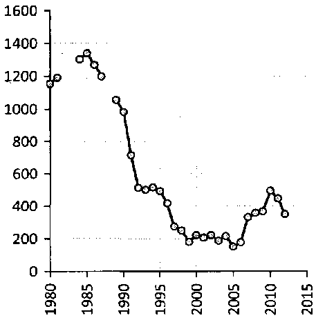 Белая книга России. Строительство, перестройка и реформы (1950-2012гг.) _285.png
